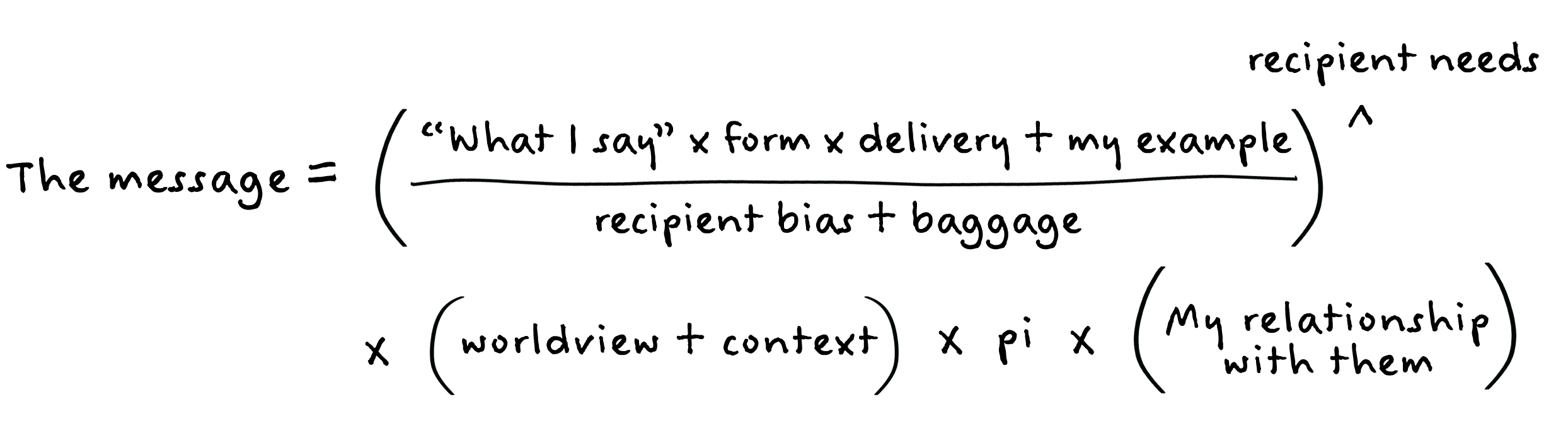 The actual message sketch